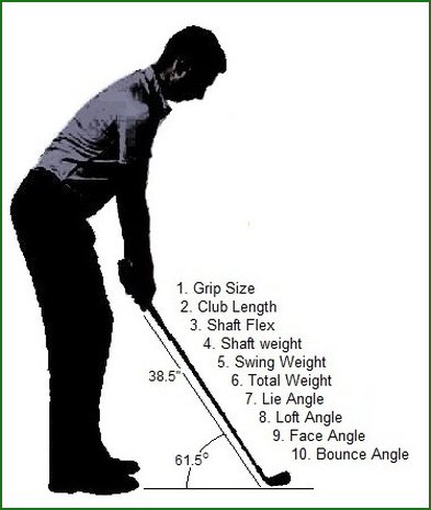 Club Fitting | Engineered Golf