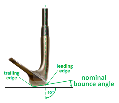 Wedge Guide – Bounce, Grind & Other Things | Engineered Golf