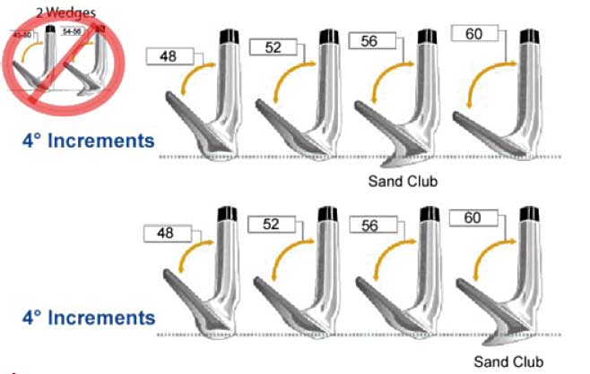 Wedge Guide – Bounce, Grind & Other Things | Engineered Golf