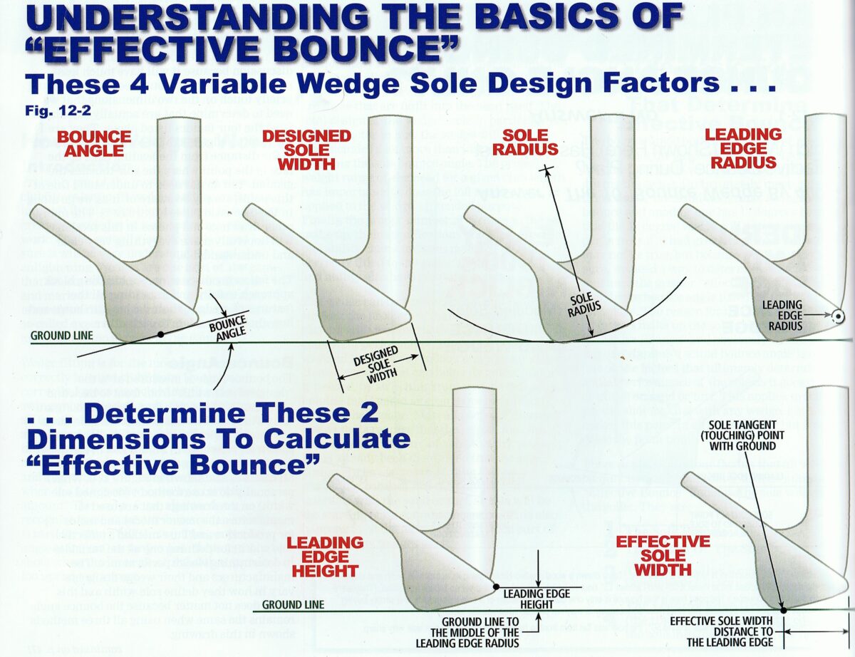 Golf Wedge Degree Chart